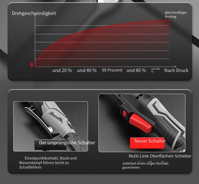 Nanwei 90° Elektrische Ratsche – Effizientes Werkzeug für KFZ- und Motorreparaturen