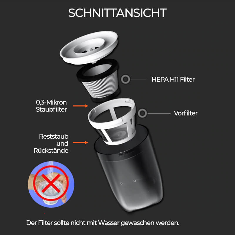 Tragbares Akku Hand Staubsauger Für Fahrzeuge