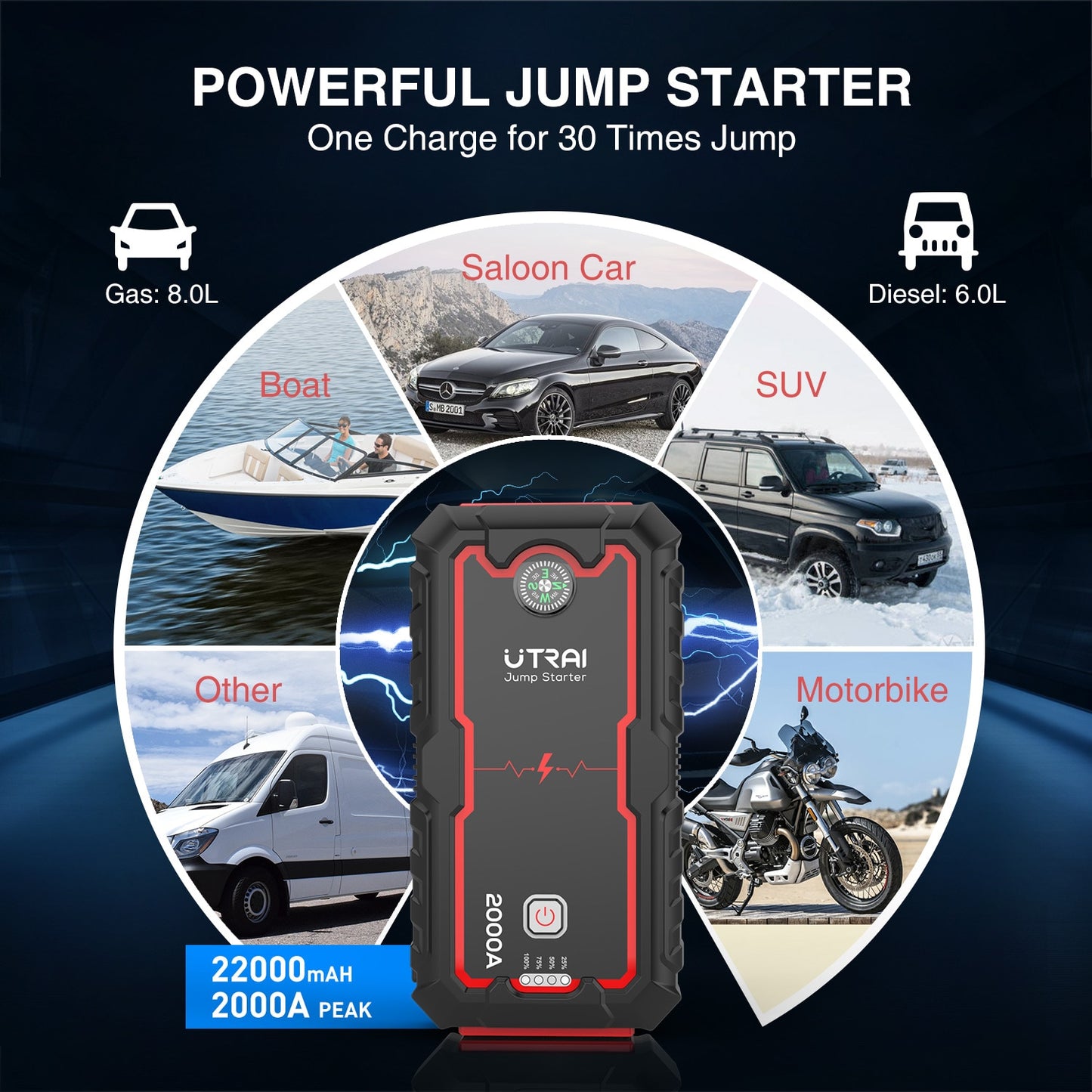 Auto Batterie Starthilfe Autobatterie Überbrücken Aufladen 22000mAh
