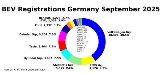📢 Deutschlands Automarkt im Aufschwung – E-Mobilität fährt vorne mit